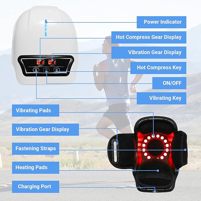 Labeled diagram of KneeRelief Pro Massager showing LED display, heating pads, vibration controls and adjustable fastening straps